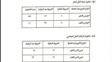 التعريفة الرسمية.. أسعار ركوب أتوبيسات النقل العام والجماعي بالقاهرة الكبرى 1
